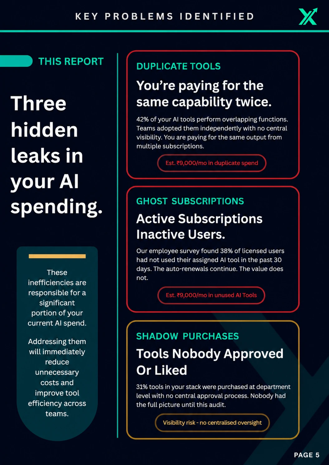 Sample Sailoxx AI Stack Review — page 5