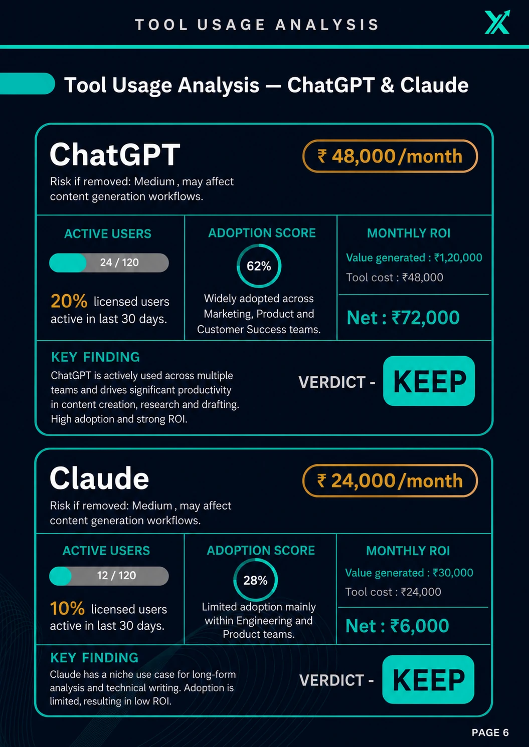 Sample Sailoxx AI Stack Review — page 6