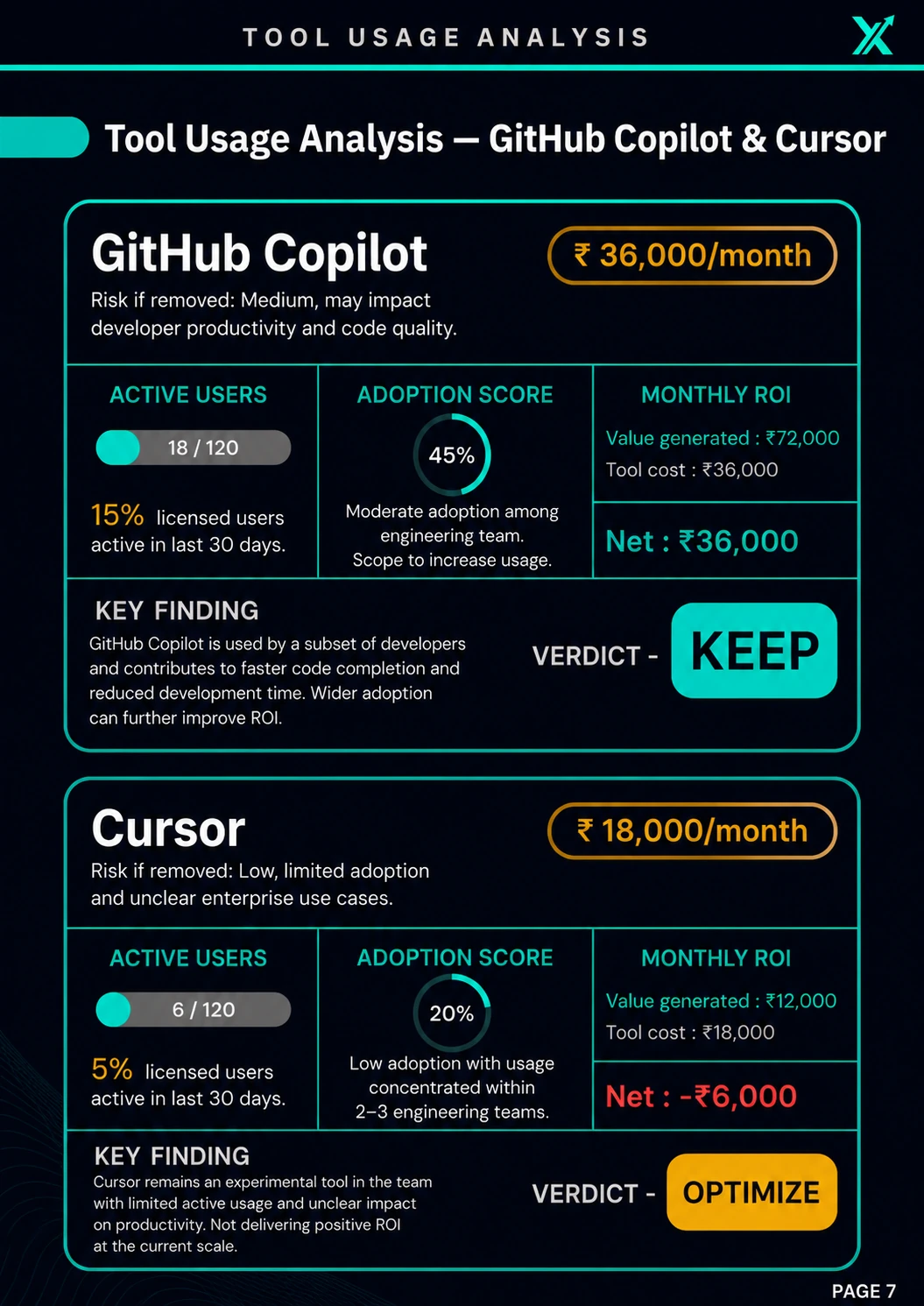 Sample Sailoxx AI Stack Review — page 7