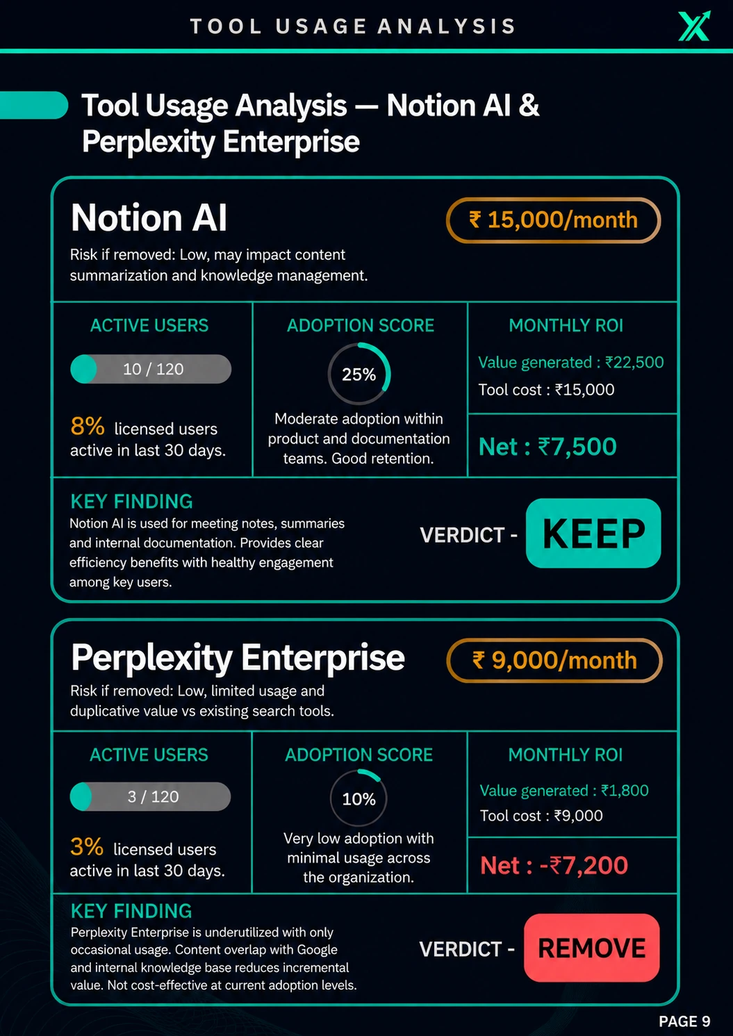 Sample Sailoxx AI Stack Review — page 9