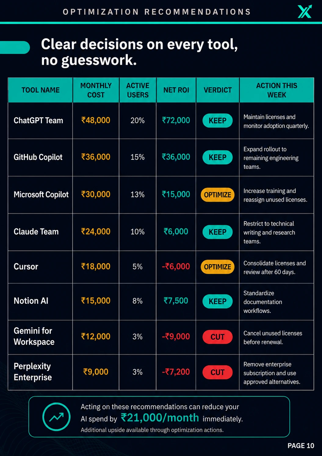 Sample Sailoxx AI Stack Review — page 10