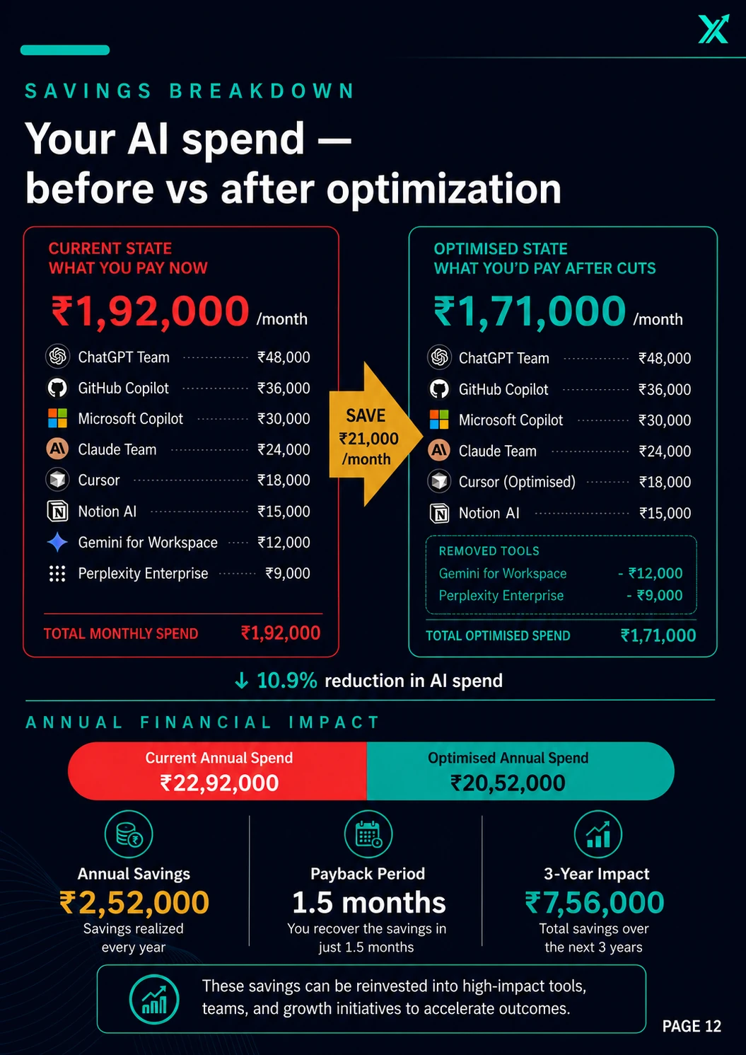 Sample Sailoxx AI Stack Review — page 12