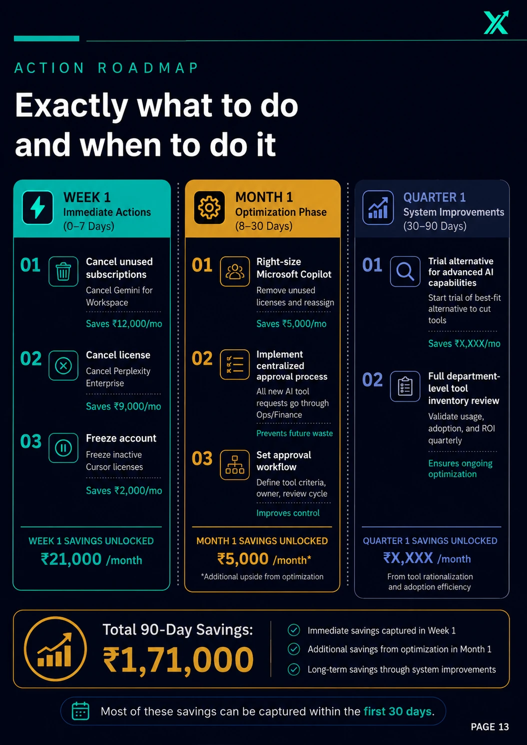 Sample Sailoxx AI Stack Review — page 13
